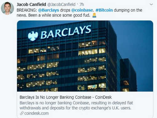 Bitcoin’s Price Looks Set for a Drop to $10K