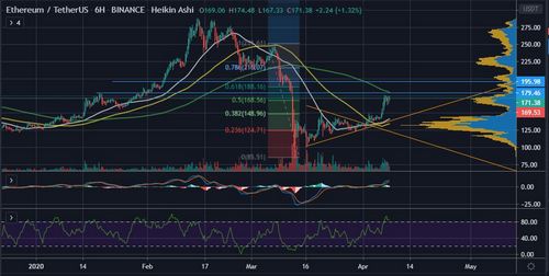Bitcoin’s Sideways Movement Might Allow ETH to Move Higher