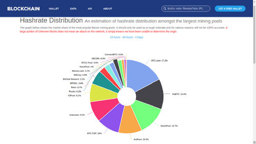 Bitfury Launches New Generation of Bitcoin Mining ASICs