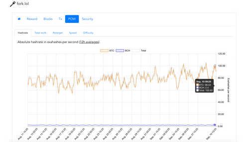 Bitmain Launches Next Gen Miner as Bitcoin Hashrate Touches 100 Exahash