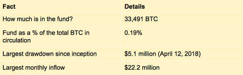 BitMEX Ends Year With Additional 13K BTC in Its Insurance Fund, Up 61%