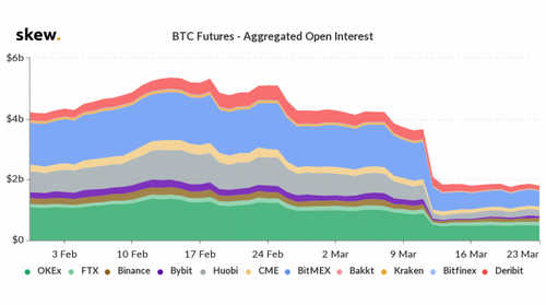 globalopen-interest