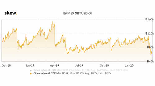 bitmex-open-interest