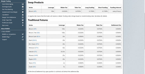 BitMEX fees