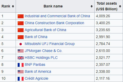Blockchain is Slowly Becoming More Attractive to Banks
