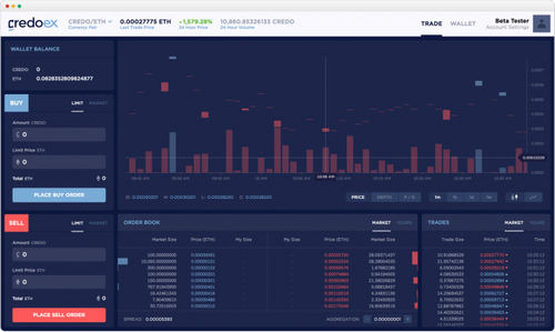CredoEx Dashboard