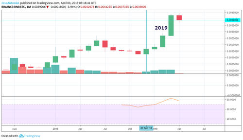 BNB To Reach 100X and XTZ Up To 10X, “The Don” Predicts
