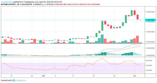 BNB To Reach 100X and XTZ Up To 10X, “The Don” Predicts