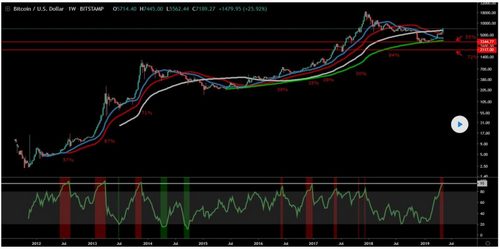 BTC Analysts Fear The Worst