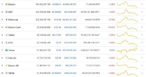 BTC and Other Cryptos, in the Red as CME Bitcoin Futures Expire Today, December 28th