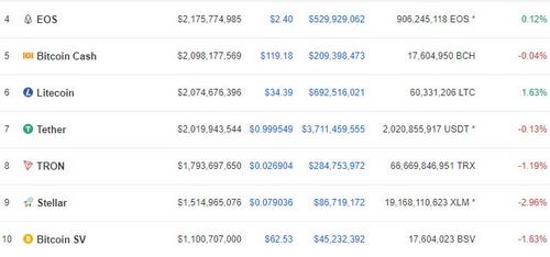 BTT Rewards for Seeding, on BitTorrent Could Go Live by Q2, 2019