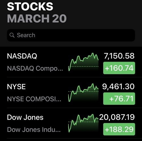 Bulls Return, 120 Million Tethers Minted, Bitcoin Halving Looms