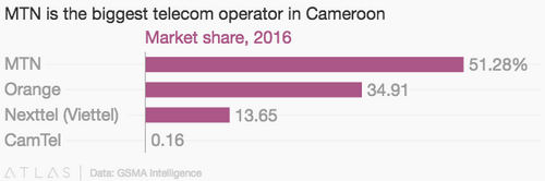 Cameroon has restricted internet access for more than 150 days in 2017