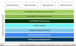 Can Agencies Change Their Business Model Fast Enough?