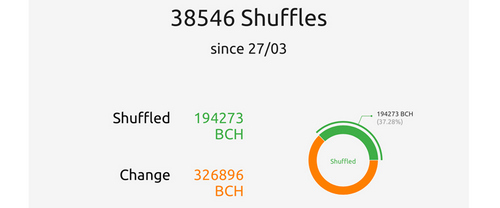 Cashshuffle and the SLP Token Universe Shined Brightly in 2019