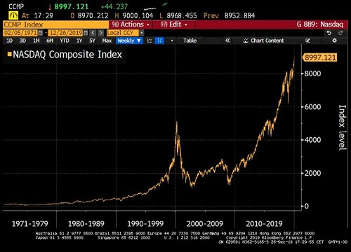 Central Bank Gold Hoarding Hits 50-Year High
