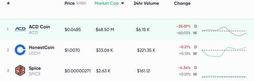 Check Out the New Featured Tokens on Bitcoin.com’s Markets Page