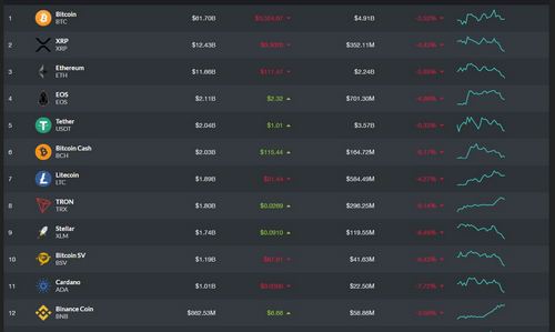 Civic CEO, If Bitcoin Breaks $3000, Crypto Winter Will Go “Nuclear”