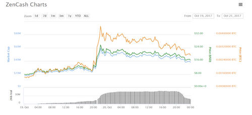 Cleaning Up the Crypto Markets: A Job for 2018