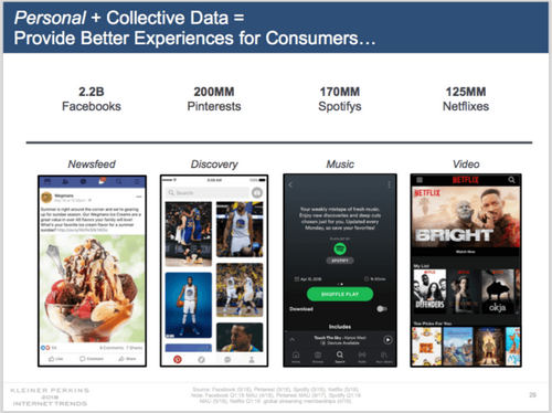 Clouds keep rebuilding the landscape