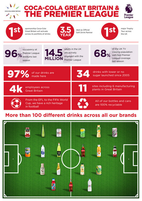 Coca-Cola UK boss Jon Woods on Premier League, obesity and a multi-brand future