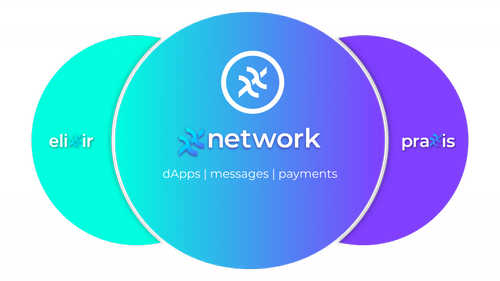 Coin Powering Cypherpunk Pioneer David Chaum’s Privacy Focused Xx Network