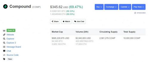 Compound (COMP) Dominates in DeFi, Edging out Maker (MKR) from the Top