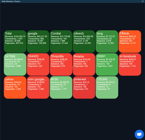 ConDati’s new analytics platform combats the problems associated with siloed data, promises to save businesses time and money