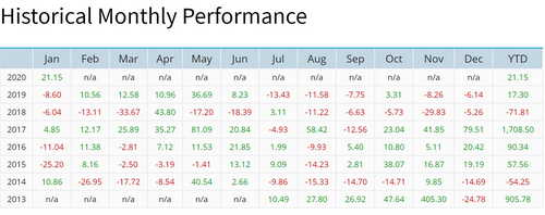Coronavirus Is Changing How Crypto Markets Are Trading