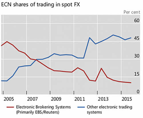 Crypto and the Latency Arms Race