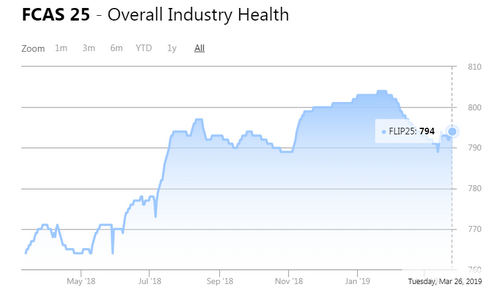 Crypto Fundamentals Are Booming, But That Doesn’t Imply a Bitcoin Rally
