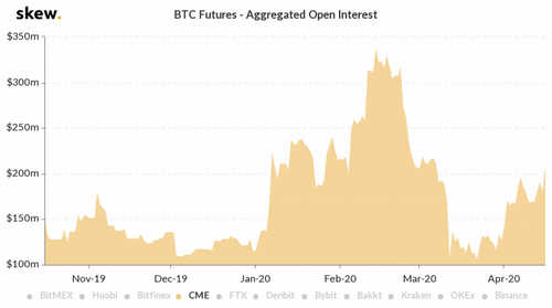 skew_btc_futures__aggregated_open_interest-3