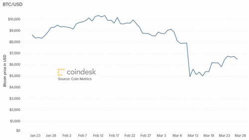 Crypto Markets Can Never Close and That’s a Good Thing