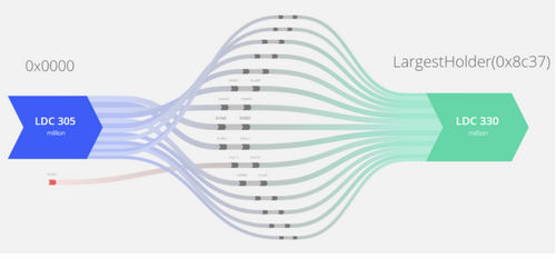 Crypto Mogul Moshe Hogeg’s ICOs Have Unusual Patterns, Analysis Finds