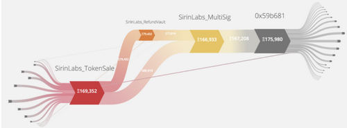 Crypto Mogul Moshe Hogeg’s ICOs Have Unusual Patterns, Analysis Finds