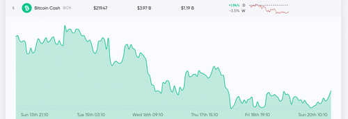 Crypto Prices Hold Steady but Face a Crucial Turning Point