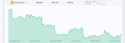 Market Outlook: Cryptocurrencies Hold Steady But Face a Crucial Turning Point