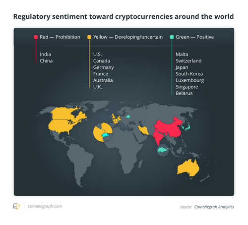 Crypto Regulation Outlook in 2019