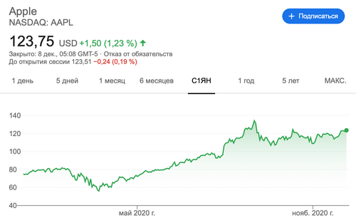 Cryptocurrency exchange will start trading in tokenized shares of American companies