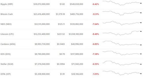 cryptocurrency market cap