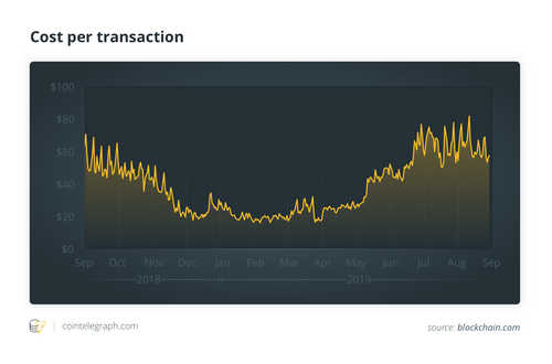Current Challenges and Potential Solutions