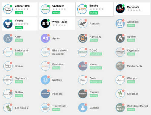 Darknet Markets Flourish as White House and Empire Toast Milestone Achievements