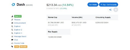 Dash (DASH) Moves to Monthly Highest Against the USD as Atomic Wallet adds the Token