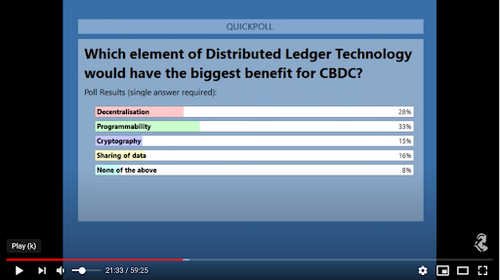 Demand for USD Stablecoins Foreshadows Financial Disruption