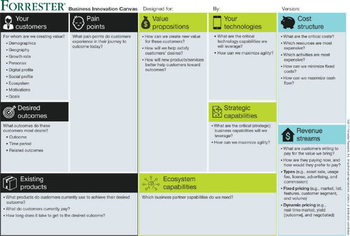 Digital Myth No. 4: Your Company Needs A Digital Strategy