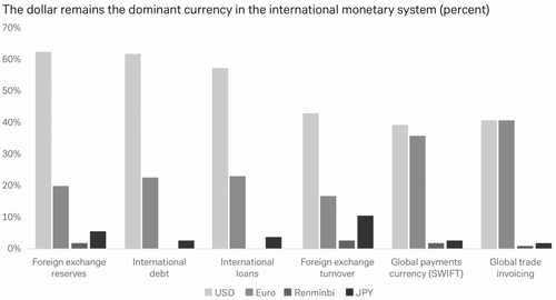 Digital Yuan Could Upset Global Power Balance, Plastic Will Die, Cash Survive