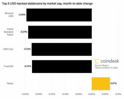 top-5-stablecoins-mtd-change