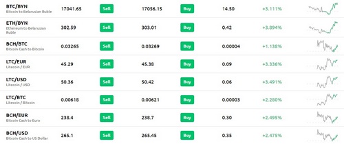 Eastern Europe Sees More Fiat Options for Trading Crypto