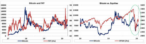 The Greatest Wealth Transfer: Economists Predict the Emergence of New Bitcoin Millionaires, BTC Capturing 3% of Gold Market