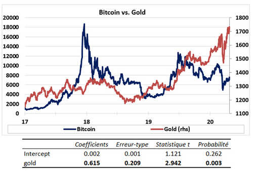 The Greatest Wealth Transfer: Economists Predict the Emergence of New Bitcoin Millionaires, BTC Capturing 3% of Gold Market
